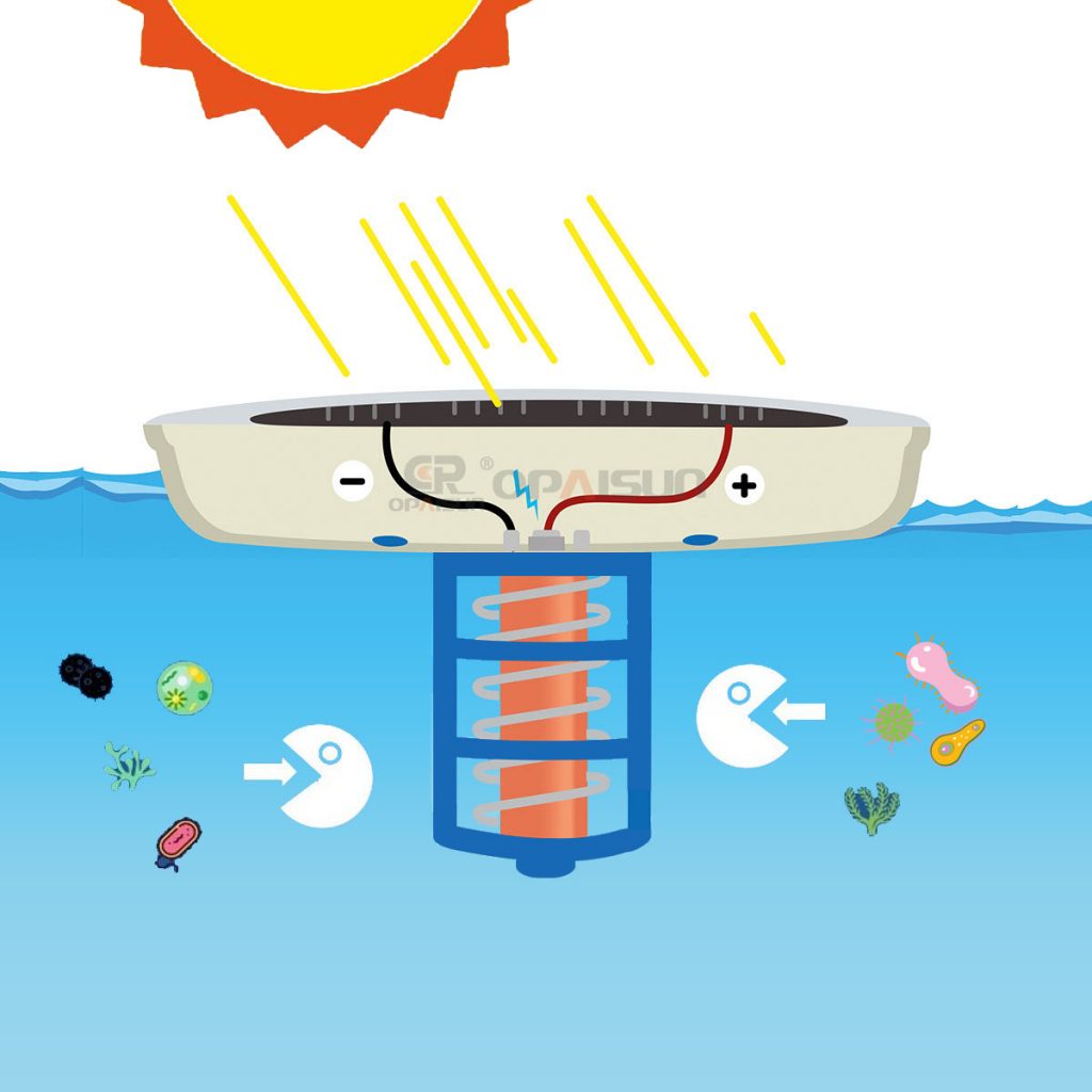 Solar pool ionizer how it works?