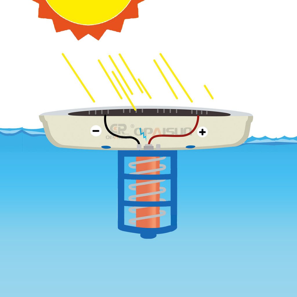 Solar pool ionizer how it works?